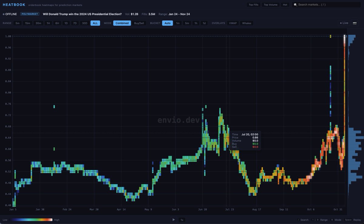 Heatbook